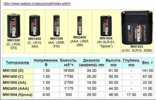 Напряжение элемента аккумулятора