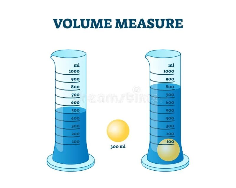 Measuring volume. Volume measurement. иконка объем жидкости. room measure volume of time. measurable example.