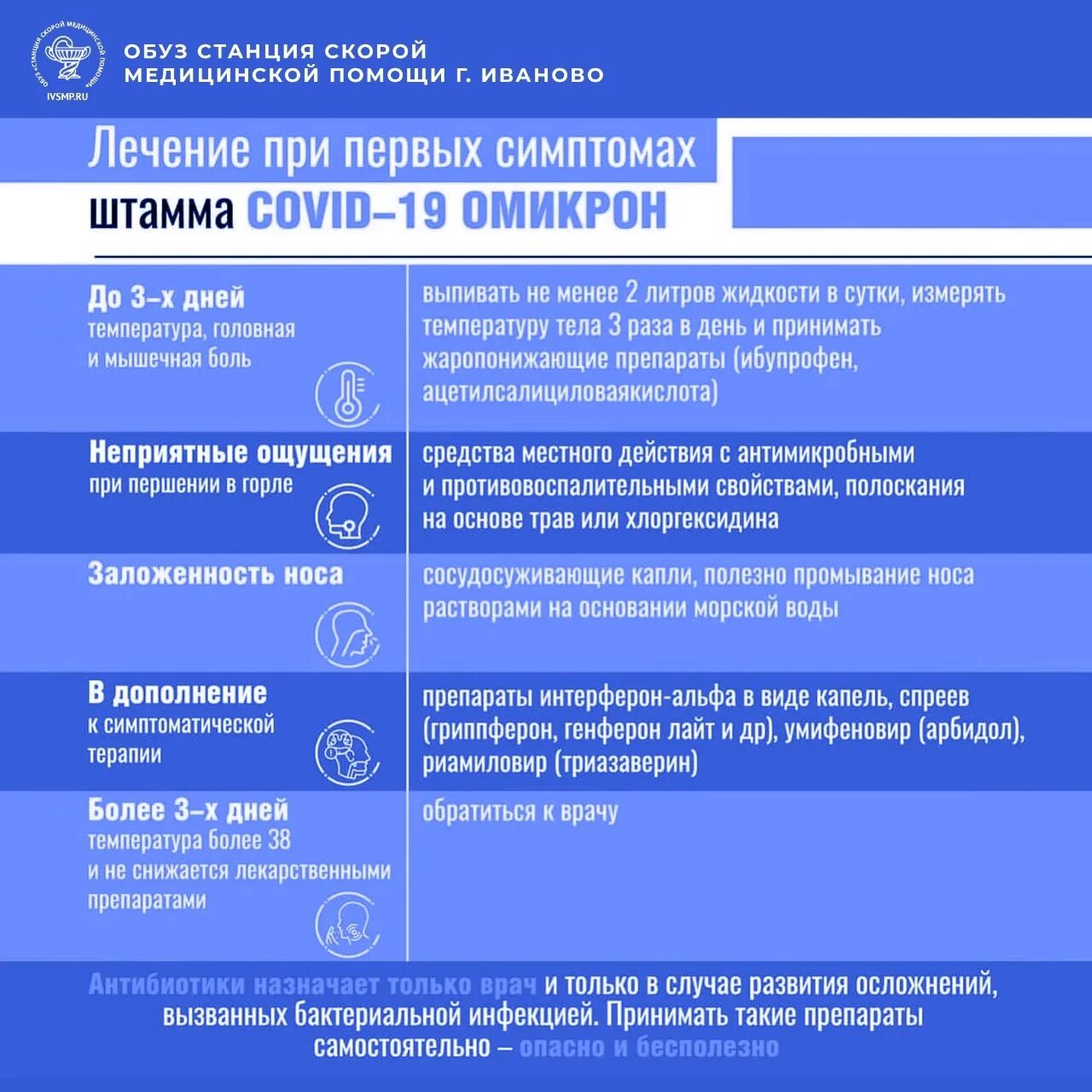 Симптомы ковид по дням у взрослых 2024. Признаки Омикрона. Первые симптомы Омикрон. Признаки Омикрона у взрослых.