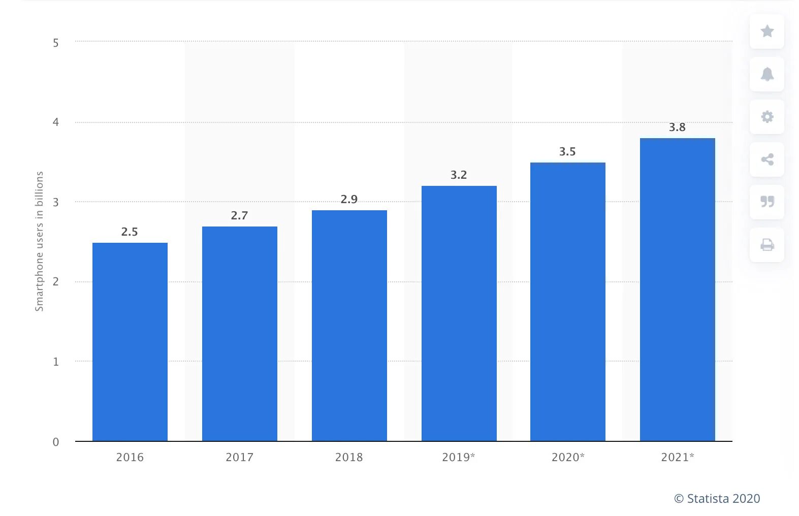 Year of sharing. Мессенджер-маркетинг statista. Statistics of Amazon 2021. E Commerce statistics. Электронная коммерция statista.