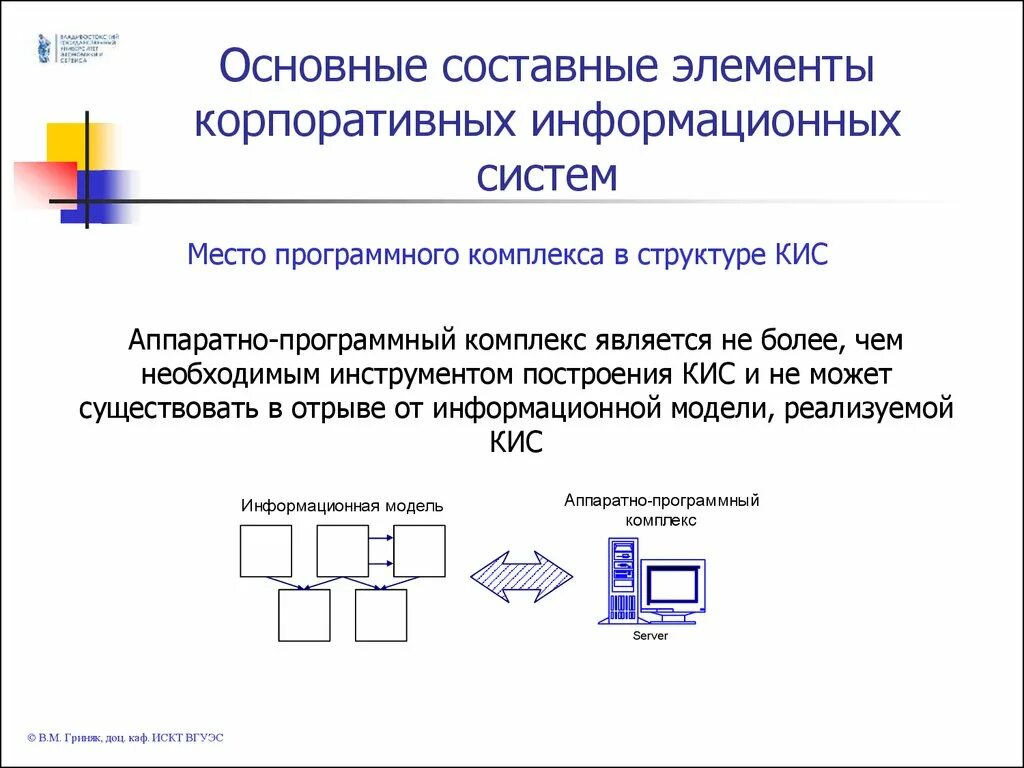 Составной элемент целого. Архитектура корпоративных информационных систем. Информационная система составные элементы. Составные элементы. Основные компоненты корпоративной информационной системы это.