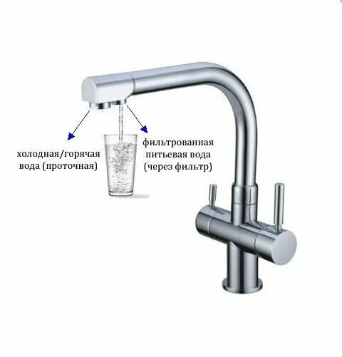 Кран для фильтра обратного осмоса. Кран с фильтром для питьевой воды Elghansa 2636. Смеситель кухня Haiba с переключением фильтра для питьевой воды hb76801. Смеситель для кухонной мойки с фильтром питьевой воды s-l1802 Savol. Кран для фильтра питьевой воды Санакс f014.