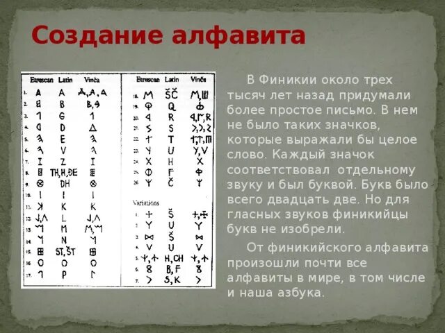 Где создали первый алфавит. История возникновения алфавита. Древнейший алфавит. Древние алфавиты. Возникновение азбуки.