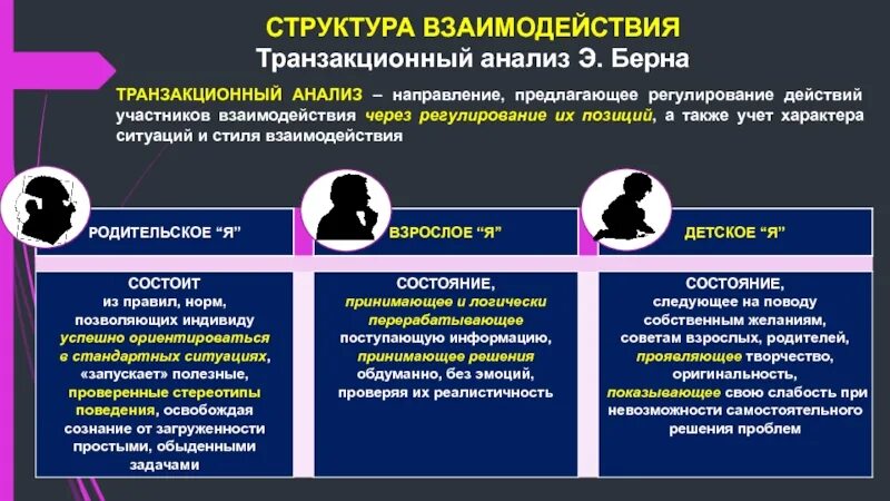 Структура личности по Берну. Структура личности Берн. Структура Берна. Психологическая структура личности по Берну. Позиции взаимодействия в общении