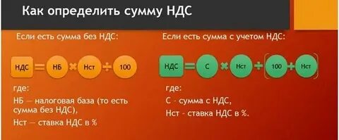 Как понять ндс или без ндс