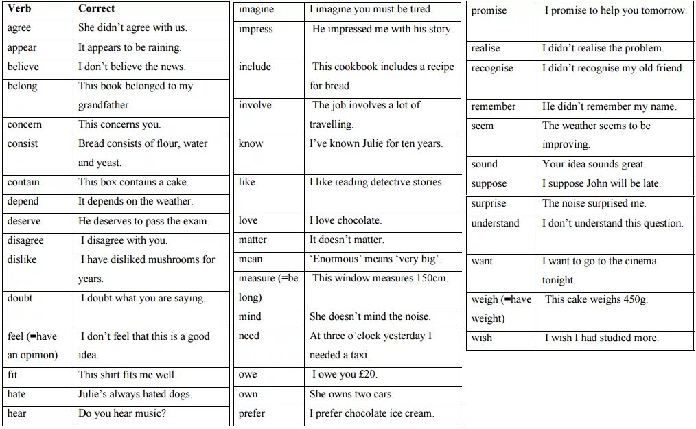 Stative verbs в английском список. Стативные глаголы в английском. Глаголы состояния в английском языке. Глаголы чувства и восприятия в английском языке. Глаголы на английском с примерами