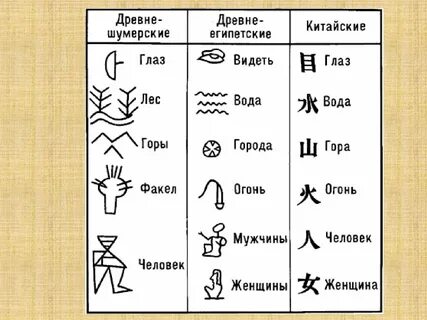Язык древних людей
