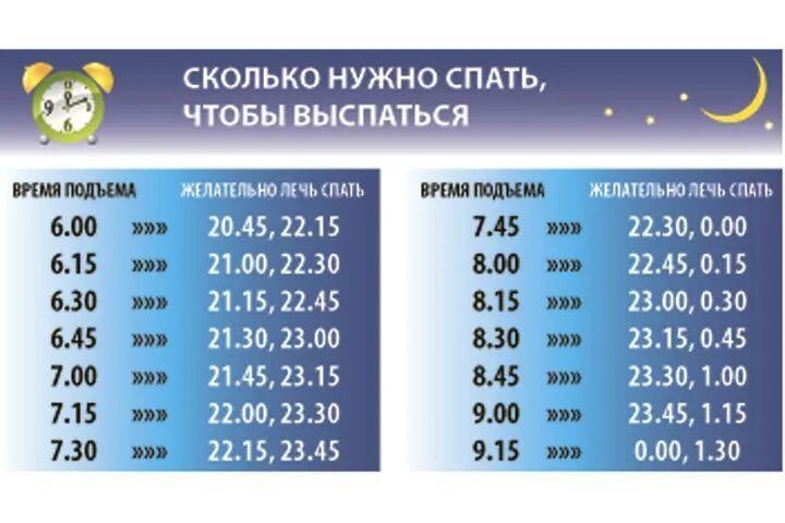 Сколько нужно спать чтобы выспаться. Сколько часов нужно спать чтобы выспаться. Скольно нужно спать что ЮВ ввспатьмя. Скольуотнудно спать чтоыь выспаться.