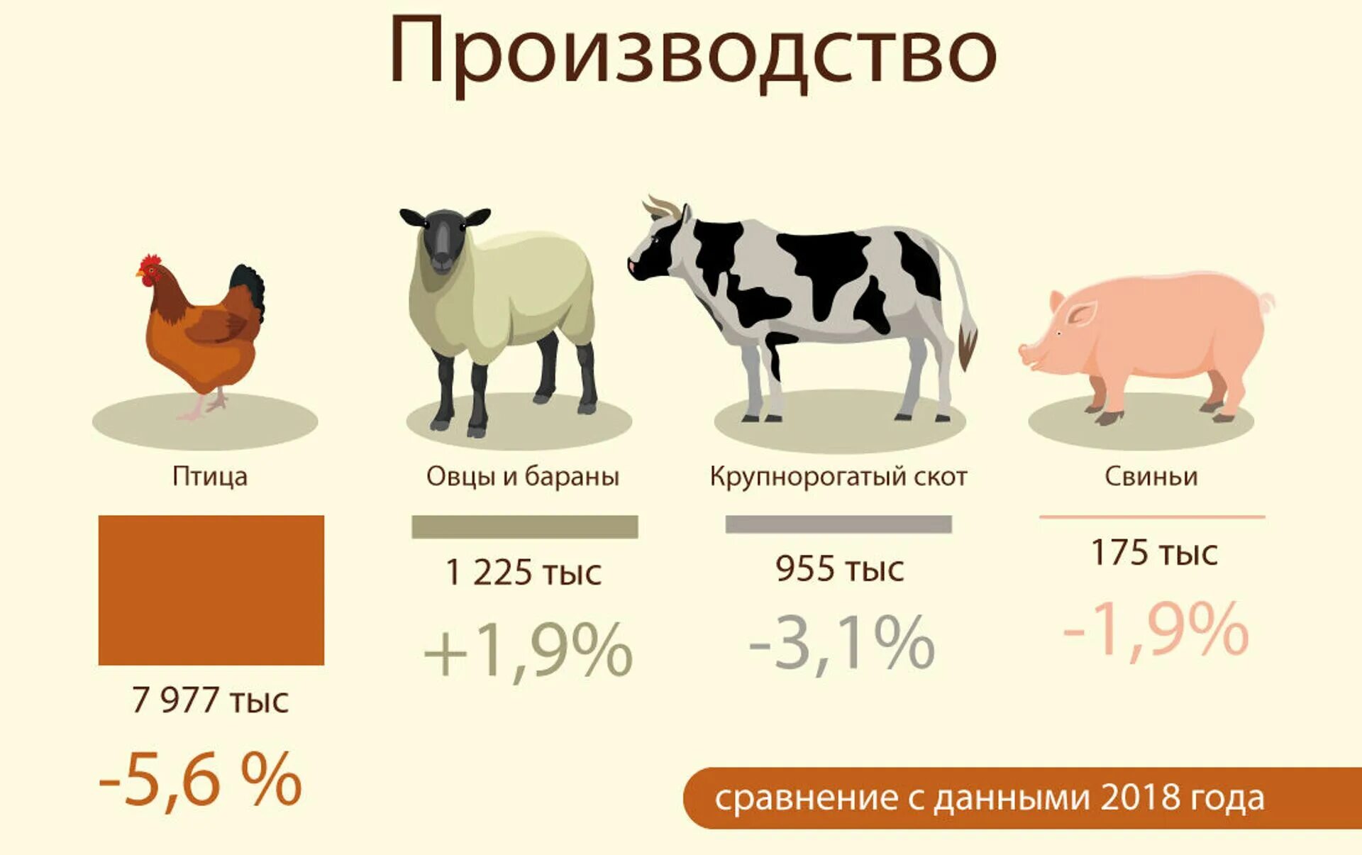 Статистика грузии