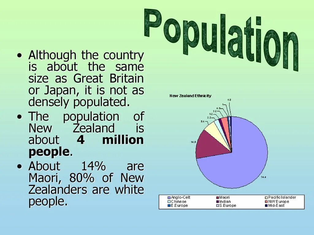Состав населения новой зеландии. New Zealand population. Презентация на тему population of Britain. Новая Зеландия на английском языке. Население новой Зеландии презентация.