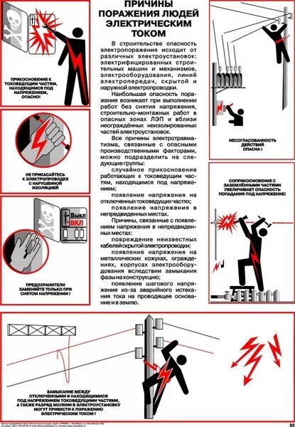 Виды поражения. Факторы вызывающие поражение электрическим током. Основные причины поражения электрическим током. Основные причины поражения электротоком. Поражение электрическим током плакат.