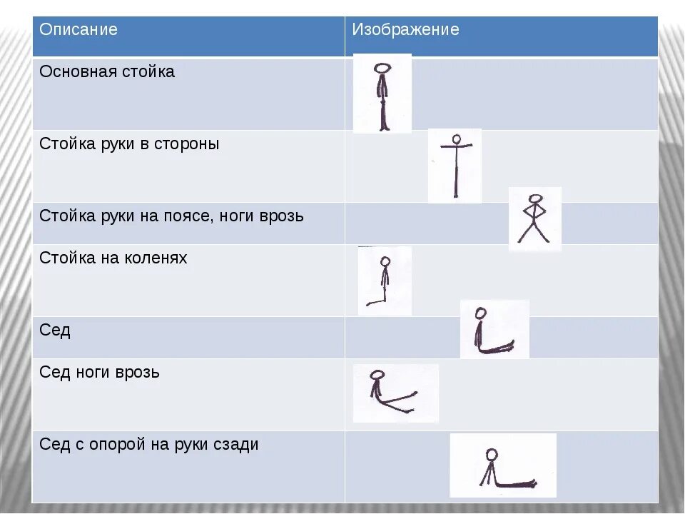 Пиктограмма исходного положения. Графическая запись гимнастических упражнений. Пиктограмма основная стойка. Исходное положение основная стойка.