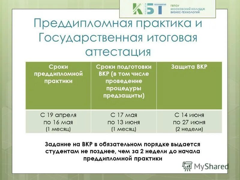 Промежуточная аттестация 1 класс русский язык