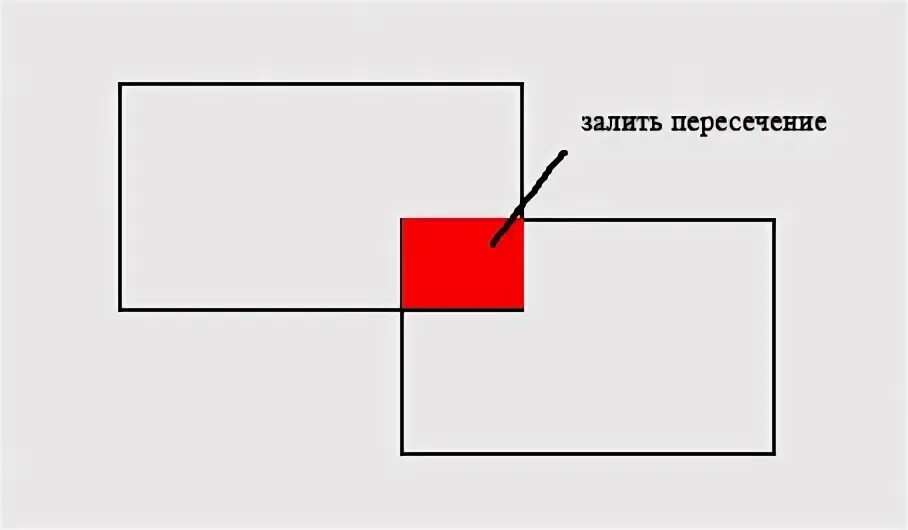 26 15 78. Пересечение прямоугольников. Пересечение двух прямоугольников. Пересекающиеся прямоугольники. Площадь пересечения прямоугольников.