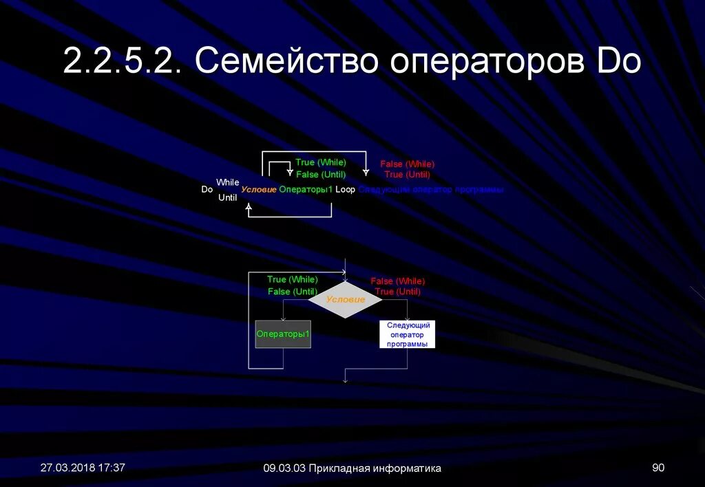 Оператор loop. Презентация на тему язык программирования vba. оператор true. язык программирования visual basic алфавит языка оформление программ.