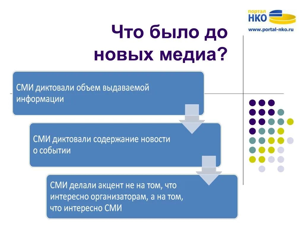 Контент новых медиа. Новые Медиа примеры. Структура новых Медиа. Новые средства массовой информации. Типы новых Медиа.