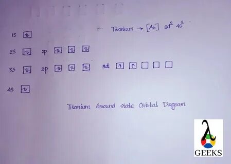 Электронная конфигурация титана