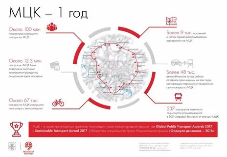 Переход на мцк сколько времени