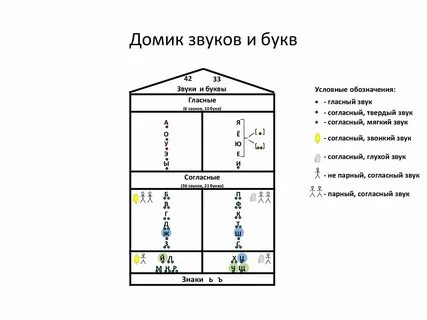 Звуков в слове платье