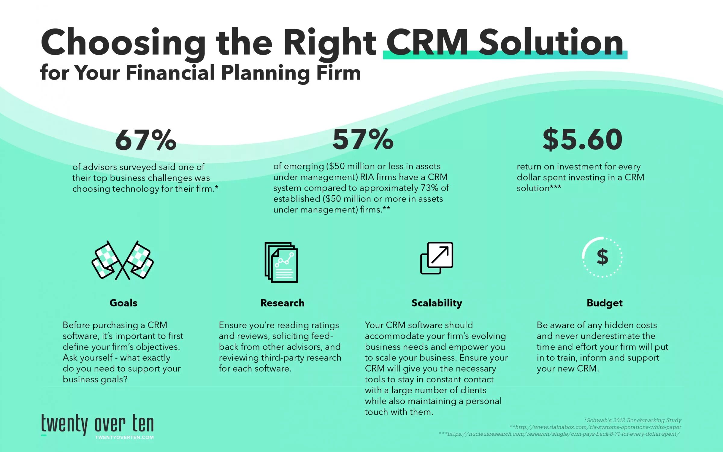 Over twenty. CRM Systems Comparison. CRM Finance. Ev/number of clients. CRM for invest Company brokers.