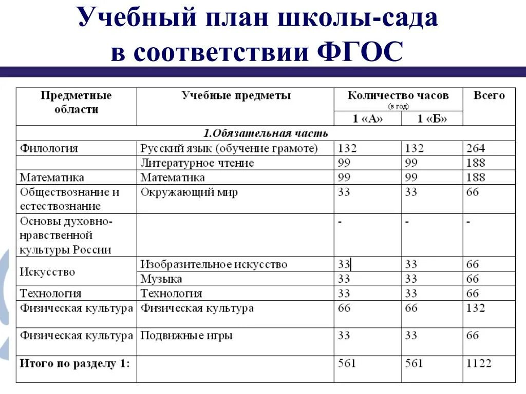 Воспитательный план по фгос по школе