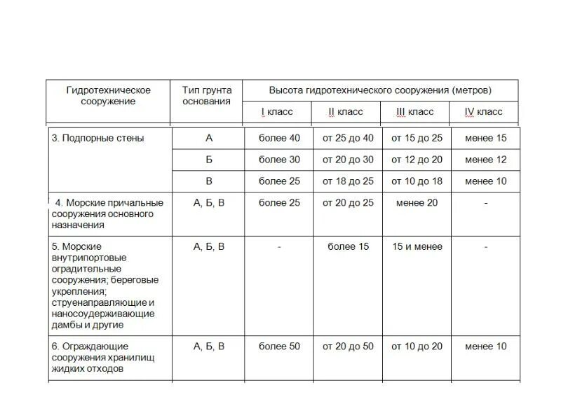 Классы опасности гидротехнических сооружений. Класс капитальности ГТС. Класс капитальности гидротехнических сооружений. Гидротехнические сооружения таблица.