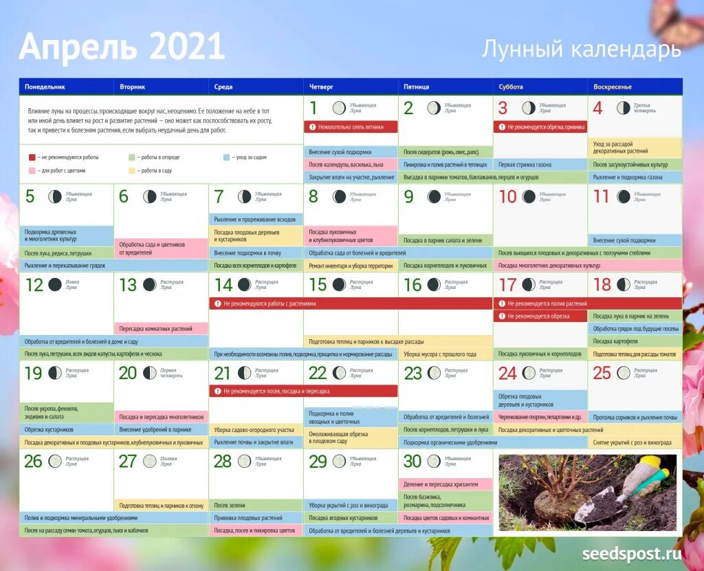 Лунный календарь на апрель 2021. Календарь садовода. Календарь садовода на апрель. Календарь на апрель 2023 года.