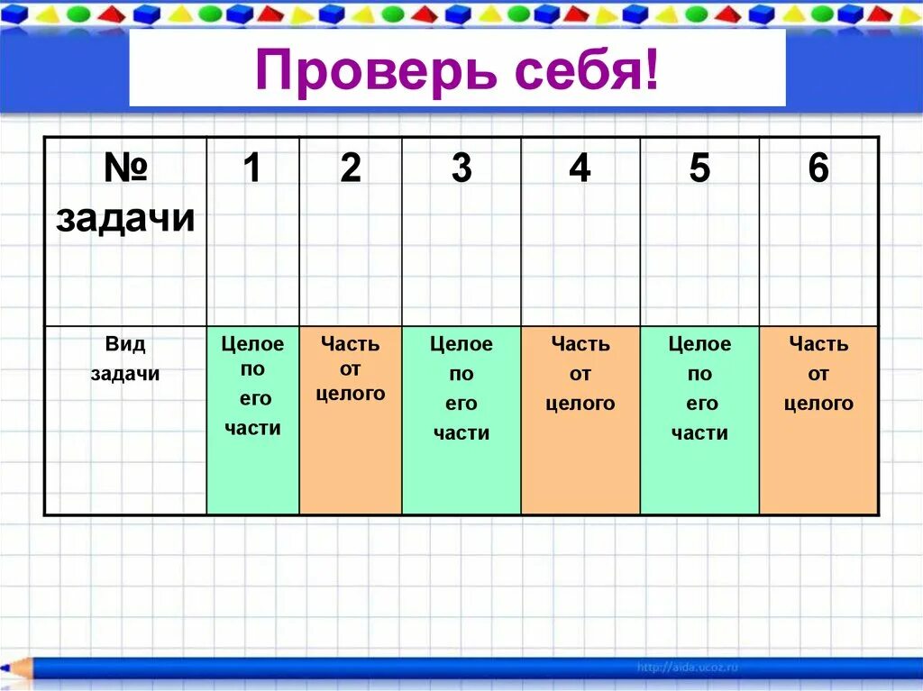 Математика 5 класс нахождение части целого задачи. Часть от целого задачи. Задачи на часть от целого и целое по его части. Задачи на нахождение целого по его части. Задачи на нахождение части целого и целого по его части.