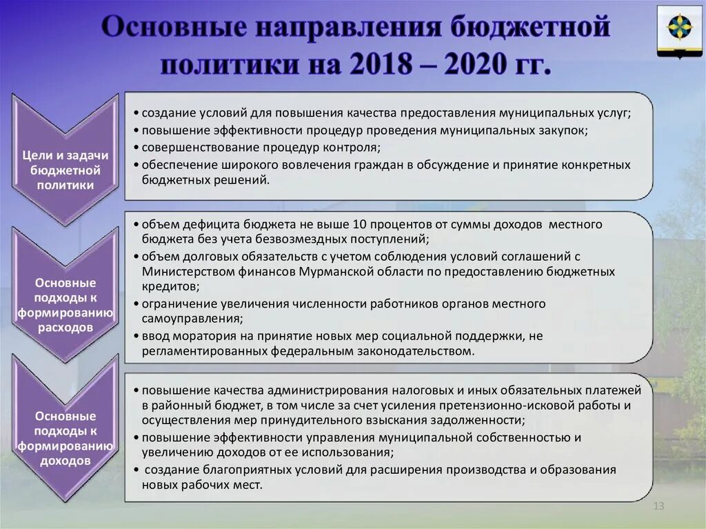 Основные цели бюджетной политики РФ. 1. Основные направления бюджетной политики РФ. Направления совершенствования бюджетной политики РФ. Основные направления бюджетной политики России.