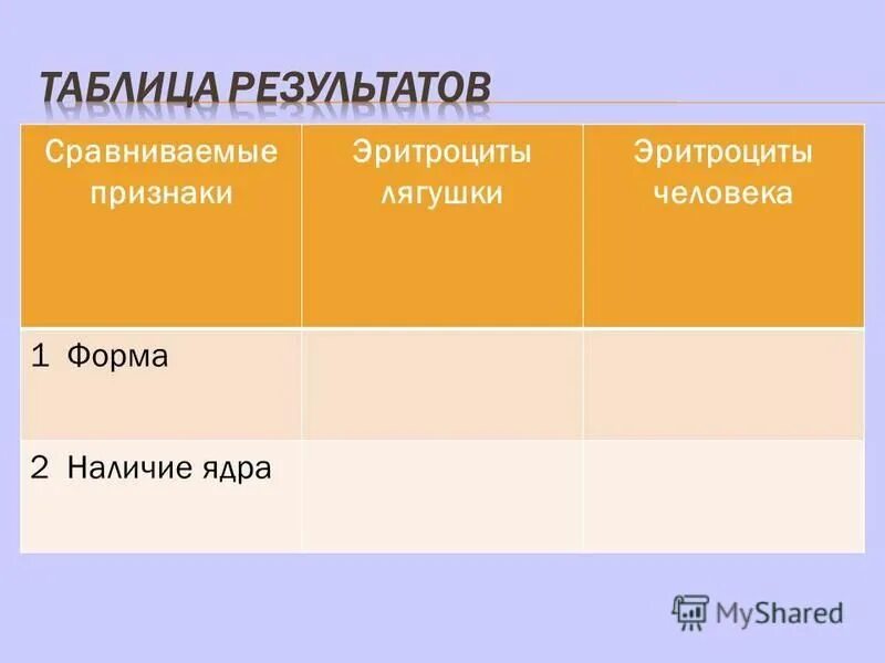 Наличие ядра человека