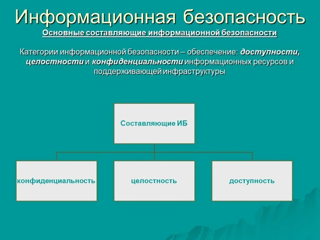 Иб является. Основные составляющие информационной безопасности. Информационная безопастность. Составляющие элементы информационной безопасности. Перечислите составляющие информационной безопасности.