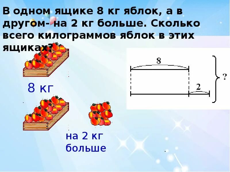 В двух коробках было поровну конфет. Задачи в два действия 1 класс математика школа России. Ознакомление с задачей в два действия.1 класс школа России. Ознакомление с задачей в два действия 1 класс. Задачи для 1 класса по математике в 2 действия.