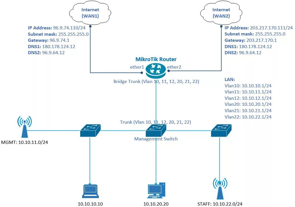 Mikrotik wan. VLAN 2 Mikrotik. Mikrotik 2 Wan. VLAN интернет. Менеджер lan Mikrotik.