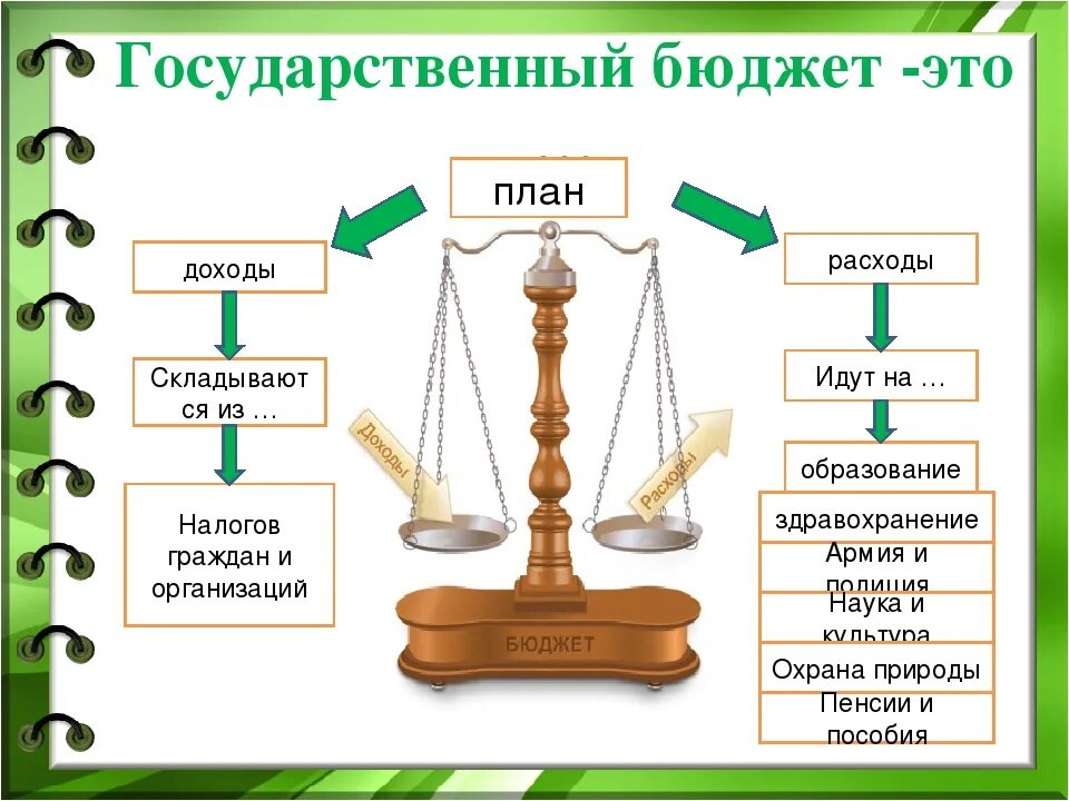 Как называется учет доходов и расходов государства