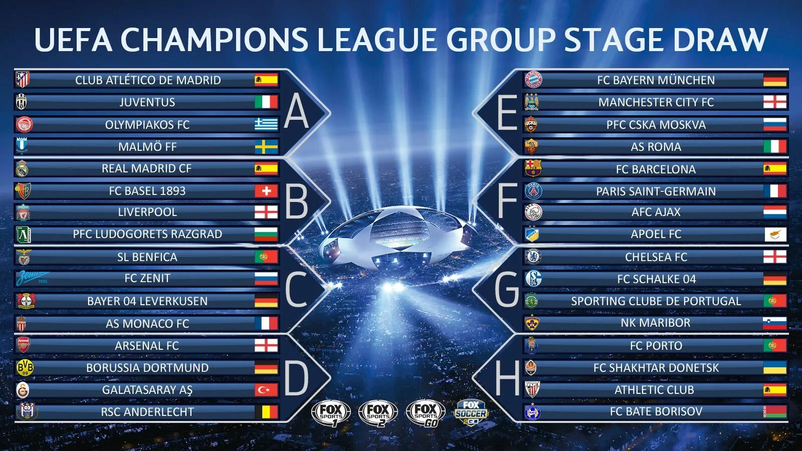 Champion league table. Лига чемпионов. Жеребьёвка Лиги чемпионов. UEFA Champions League Table. UEFA Champions League Group Stage.