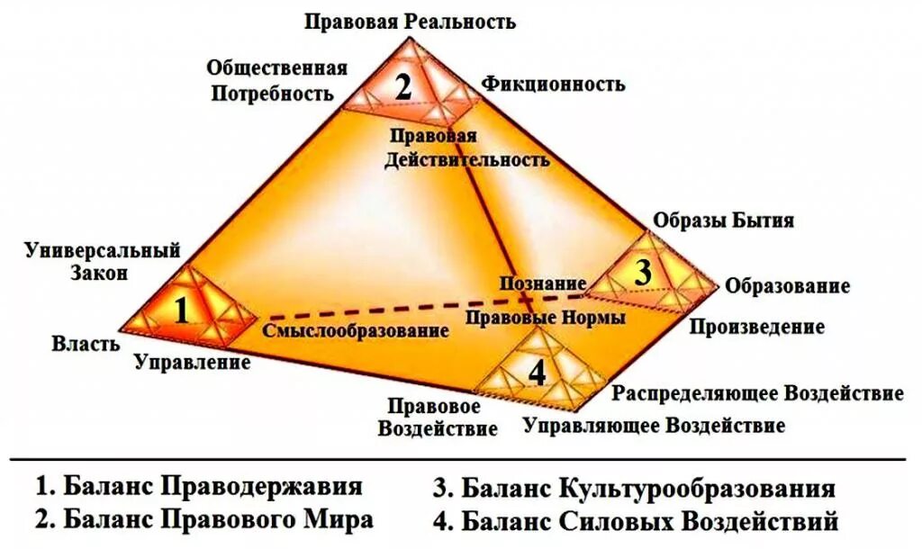 Юридическая реальность. Структура правовой реальности. Структура правовой действительности. Правовая реальность и правовая действительность. Структурные элементы правовой реальности.