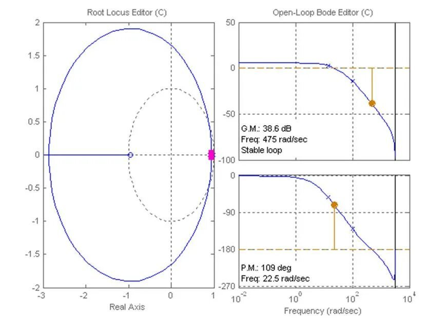 Корневой годограф матлаб. Корневой годограф матлаб. Root locus матлаб. Диаграмма нулей и полюсов цифрового фильтра. Годограф найквиста matlab.