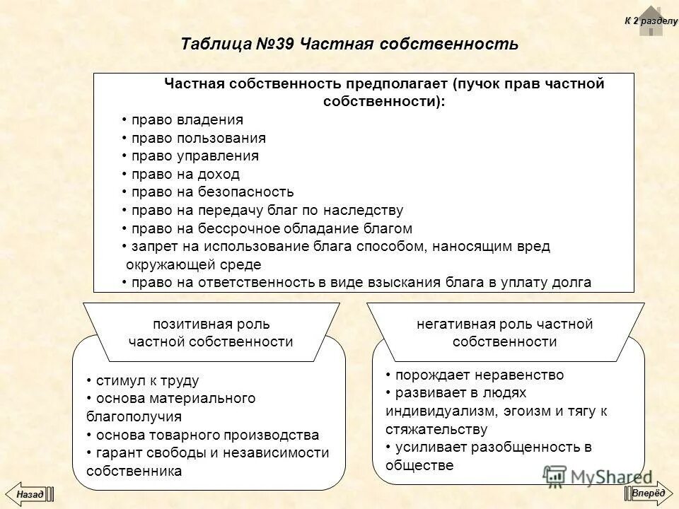 Право собственности сша. Развитие интеллектуальной собственности. Правовая система. Право собственности сша. Государственная собственность в сша.