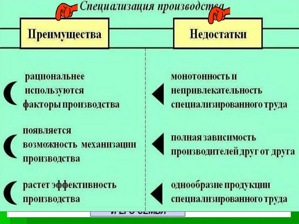 Производство основа экономики. Доклад на тему производство основы экономик. Производство основа экономики 8 класс. Производство как основа экономического развития.