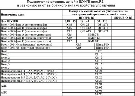 Шун в 5 5 r3