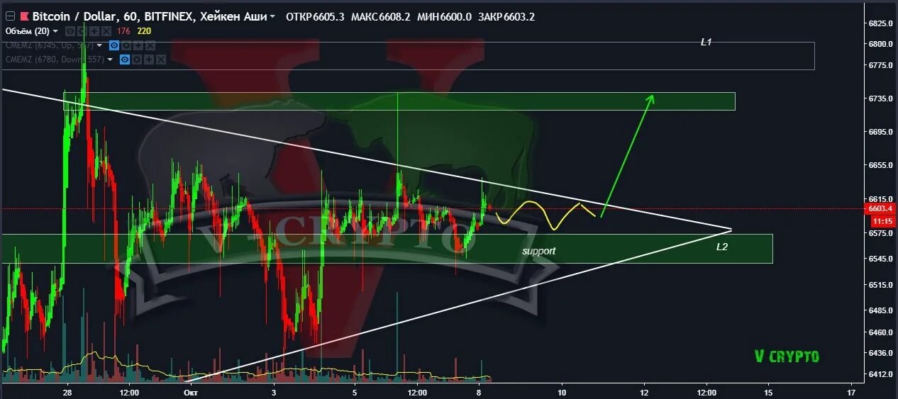 V crypto. Unfiler. Js trading platform. V crypto. Oanda брокер.