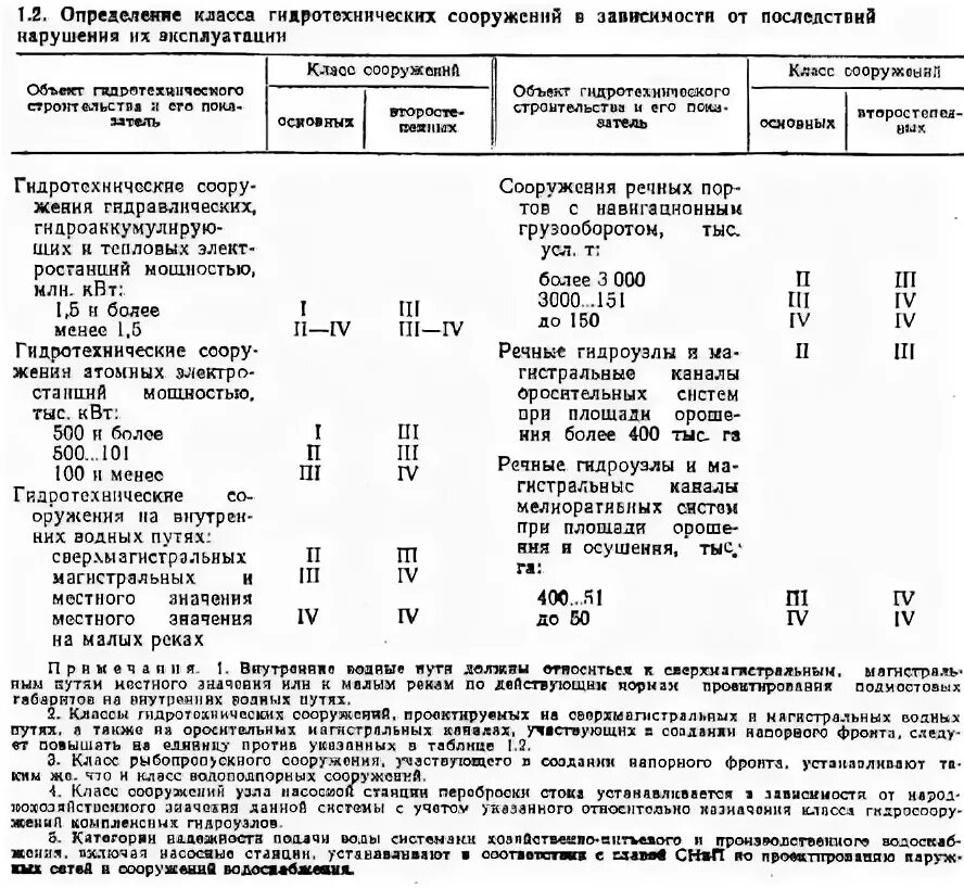 Гидротехническое сооружение гтс. Класс гидротехнических сооружений. Классы опасности гидротехнических сооружений. Класс гтс. Класс капитальности гидротехнических сооружений.