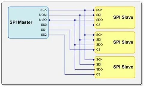 Spi polymer