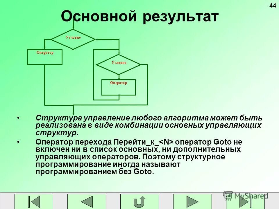 Базовые понятия алгоритмизации вариант 2