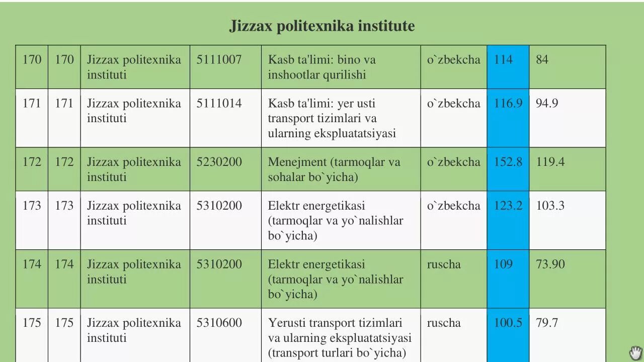 Dtm. Индекс глисона. Uz 2020-2021 o'tish ballari. Шкала глисона. O tish ballari.