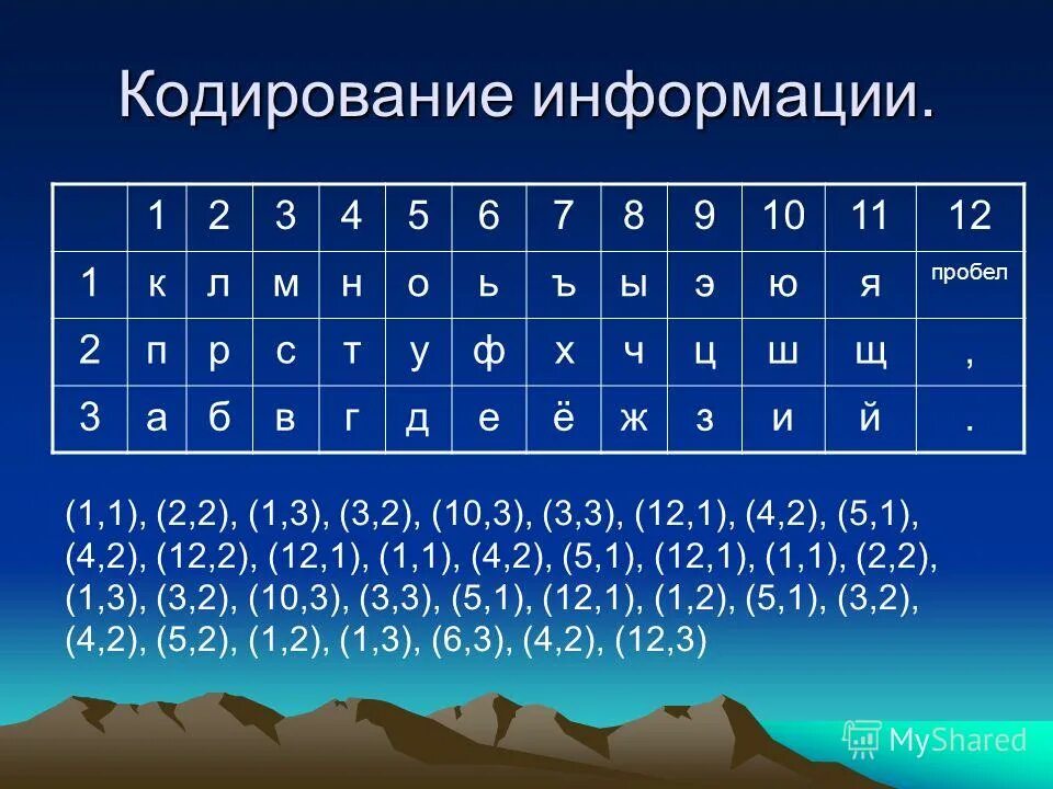 Информатика тема кодирование информации