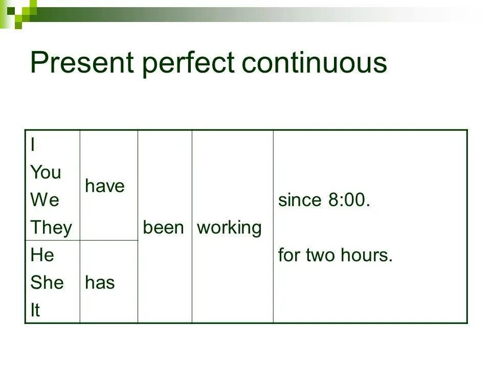 Длительное время эта известная. Present perfect Continuous отрицательная форма. Англ яз present perfect Continuous. Образование отрицательной формы present perfect Continuous. 1. Present perfect Continuous.