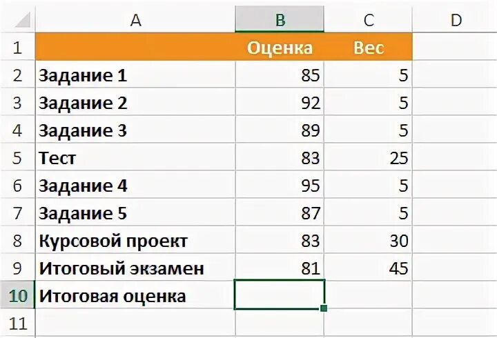 Как посчитать средневзвешенное значение в excel. Средневзвешенное excel. средневзвешенная формула в excel. формула средневзвешенного эксель. средняя арифметическая взвешенная в excel.
