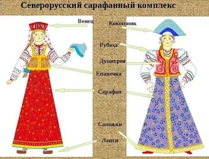 Русско народный костюм изо 5 класс