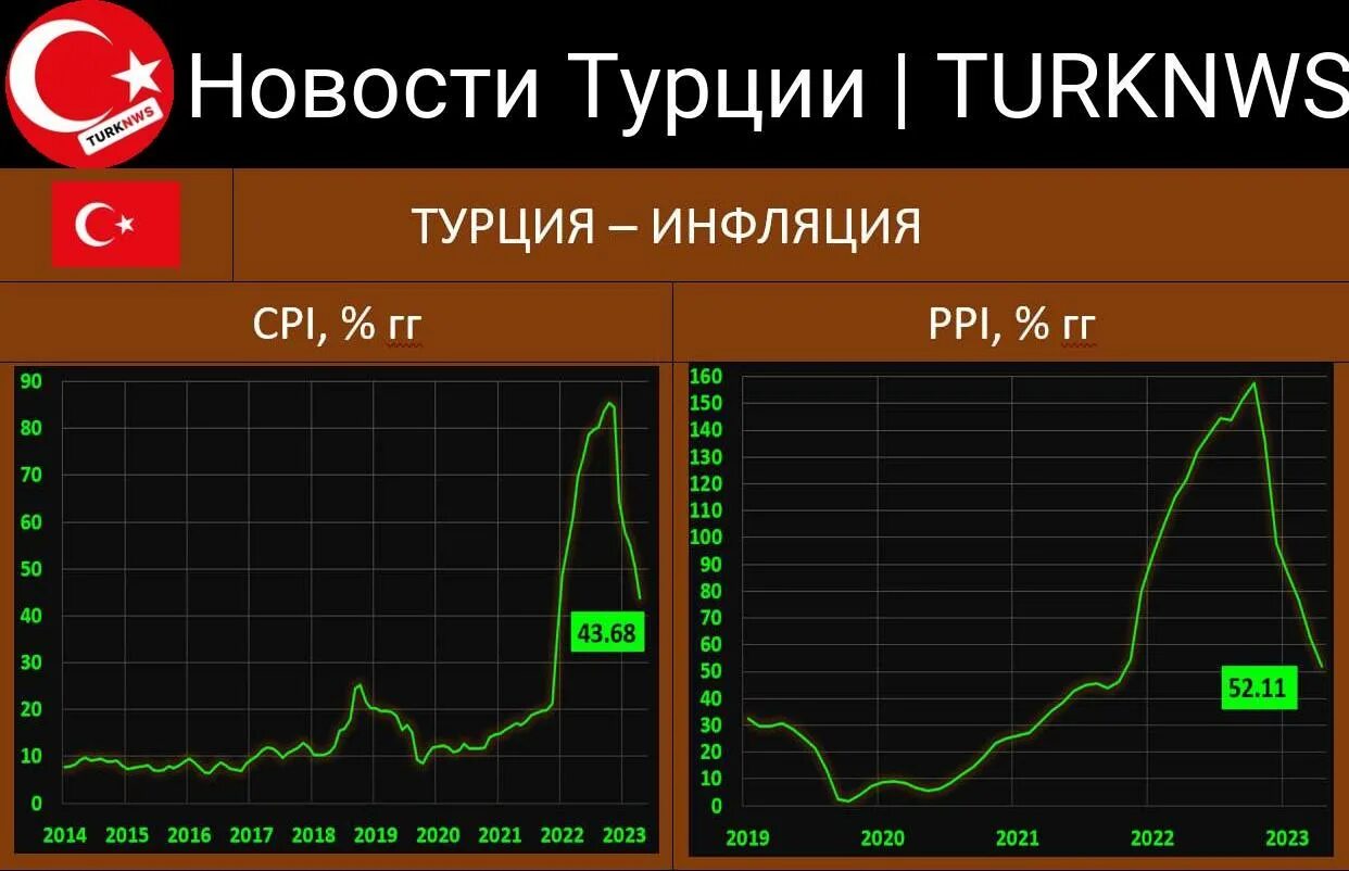 Повышение цен в турции. Повышение цен в турции. Статистика цен на подсолнечное масло в регионах россии. 9 мая стамбул. Поднятие цен на металл.